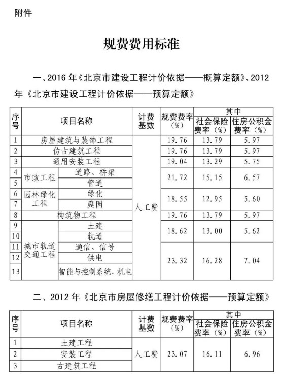 北京市住房和城乡建设委员会关于调整北京市建设工程规费费率的通知